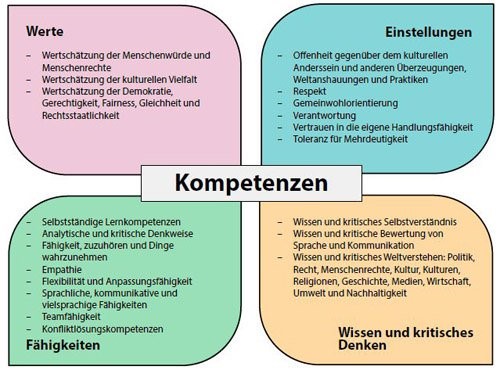 Zentrum Polis - Politik Lernen In Der Schule - Band 1: Kontext ...